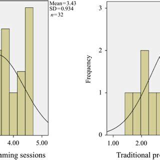 Image result for Annual Data Normal Distribution