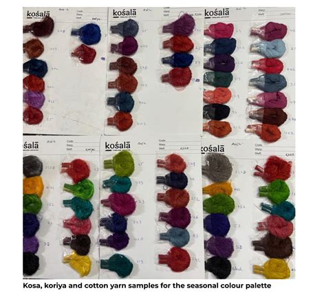 Alchemy in Silk- A Sneak-Peek Into Our Design Process – Kosala