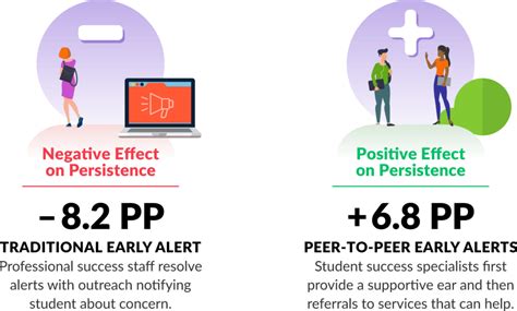 Image result for Alert Program Visual Chart
