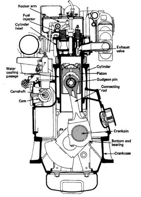 Diesel Engine 的图像结果