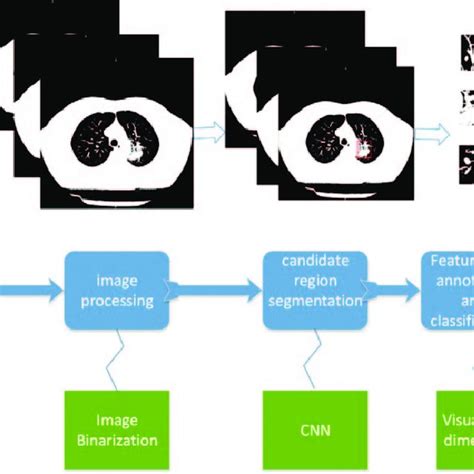 Deep Learning Model Simple Flow Chart 的图像结果