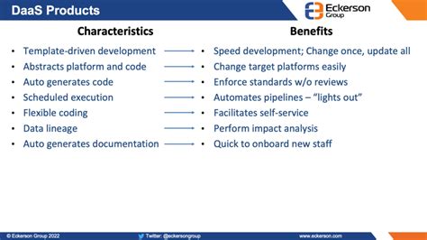 Image result for Data as a Service