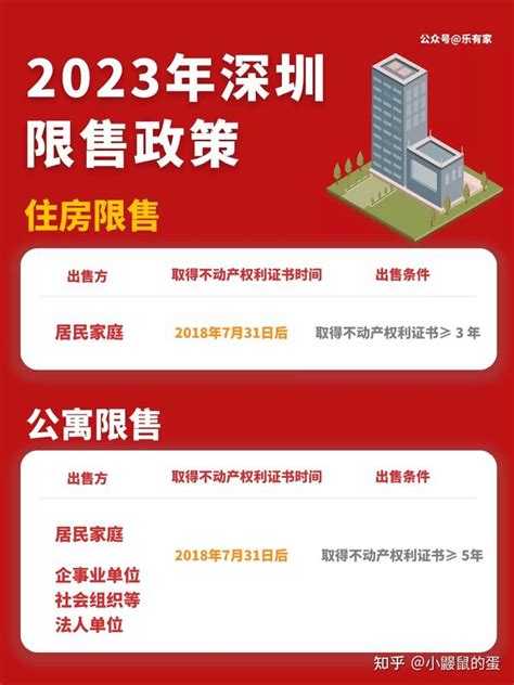 深圳住房公积金贷款买房需要的条件是怎样_查查吧
