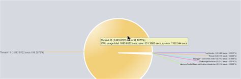 Image result for Java Code Image IBM