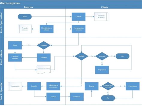 Image result for Operating Model Process