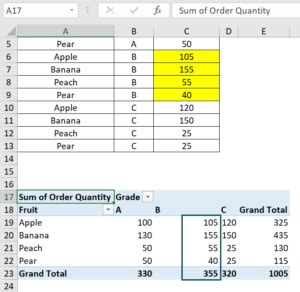 Image result for PivotTable Automatic Update