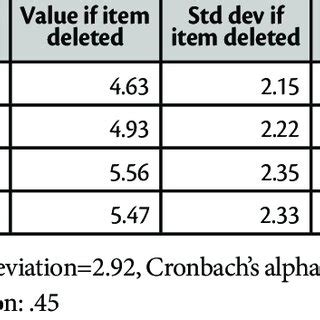 Image result for Test Score Reliability