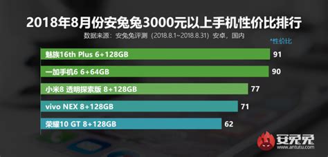 Meizu domina sulla fascia alta mentre Xiaomi su quella media in base ai ...