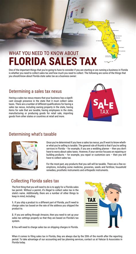 Florida Sales Tax Orlando