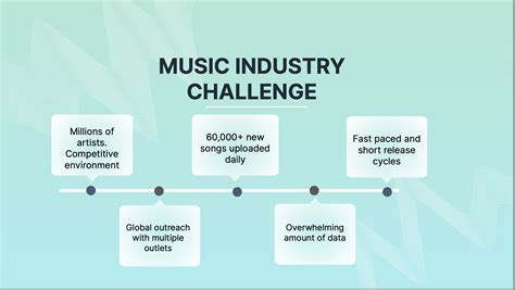 Image result for Problem Slide On Pitch Deck