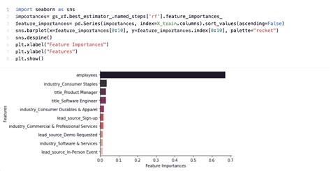 Image result for Python Prediction Score