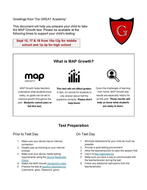 Image result for Map Testing Tutorial