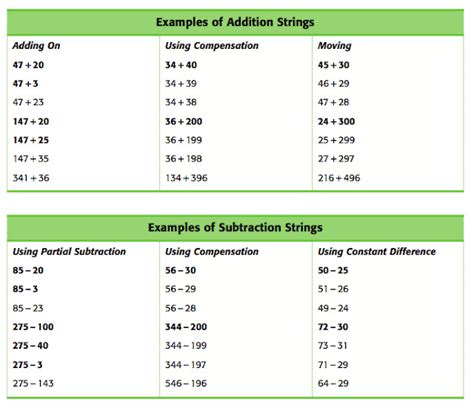 Image result for Math Strings