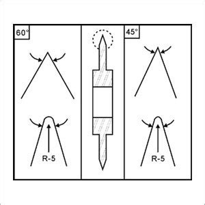 Score Slitter Blades -Delux Enterprise, Mumbai
