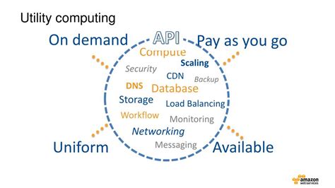 Utility Computing Benefits 的图像结果