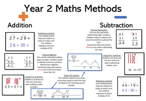 Maths Methods Lessons 的图像结果