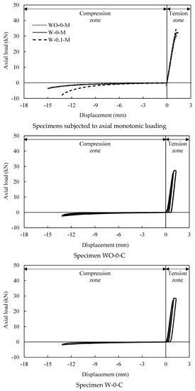 Buildings | Special Issue : Seismic Design of Building Structures