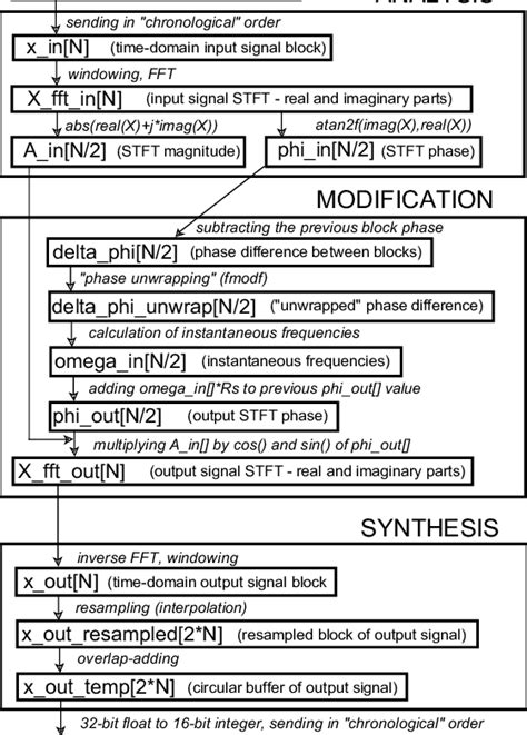 Image result for Vocoder Schematic