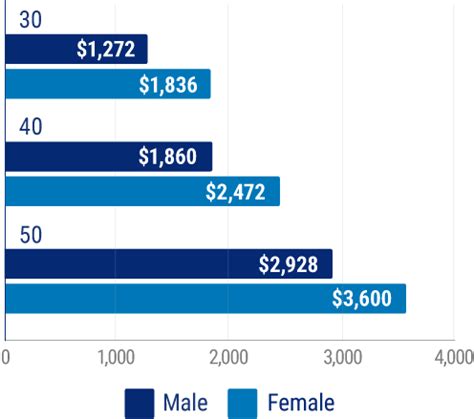 Image result for Disability Insurance Premiums Mass Examples