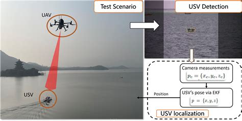Visual Localization UAV 的图像结果