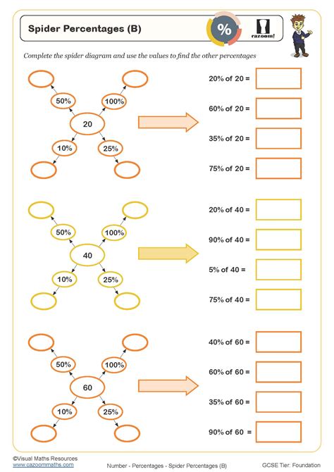 Year 8 Percentages Worksheets | PDF Printable Worksheets