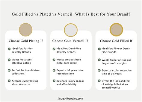 Gold Filled vs Gold Plated vs Gold Vermeil: A 101 Guide - Nendine