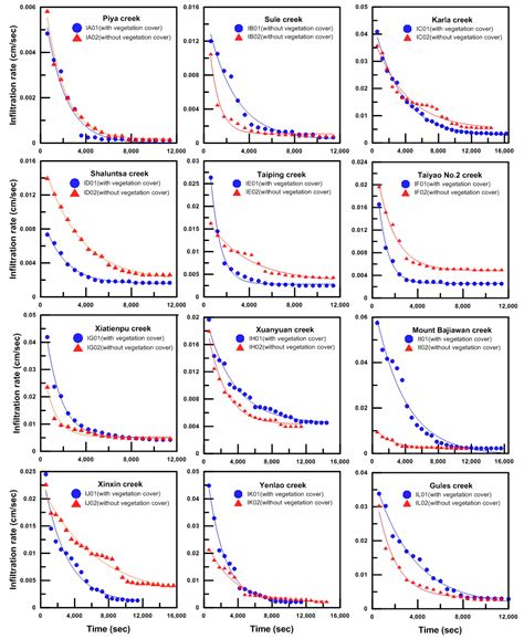 Improvement of the K-Factor of USLE and Soil Erosion Estimation in ...