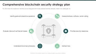 Blockchain Strategy 的图像结果