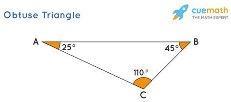 Obtuse Triangle Problems 的图像结果