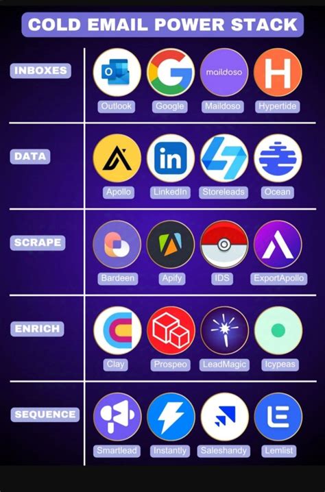 The Stack Email Method 的图像结果