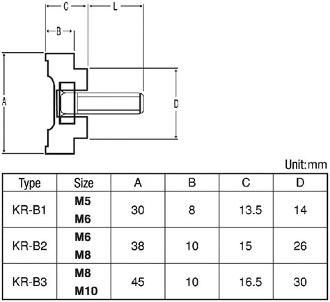 Knob Bolt R Type Number 1 Black | MITSUBOSHI CI | MISUMI India