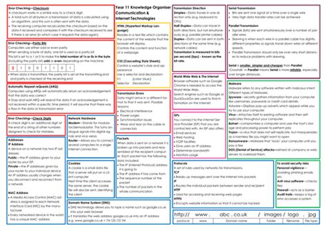 Computer Science Knowledge Structure 的图像结果