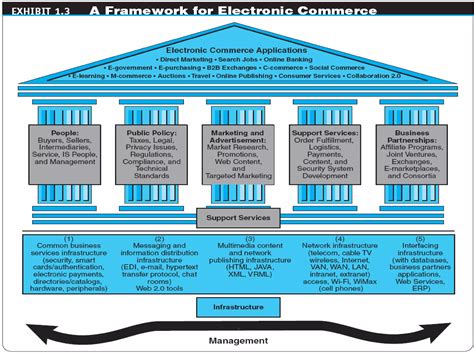 E-Commerce Introduction 的图像结果