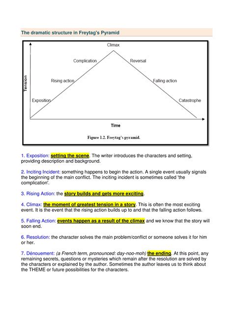 Image result for Dramatic theory Dramatic Structure and Plot