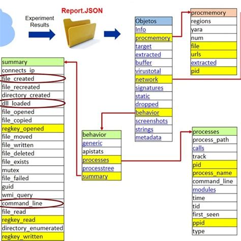 Image result for JSON Data Structure Diagram