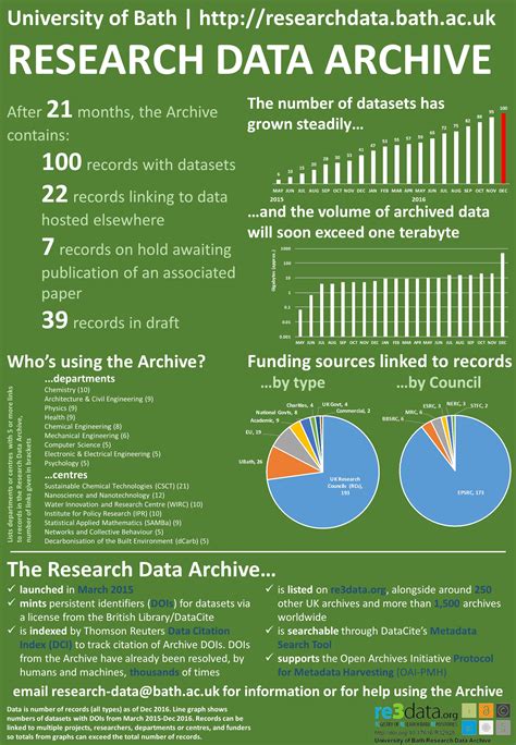 Unveil Research Data: Your Key to Unlocking Knowledge