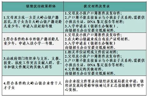 2023年东莞市大岭山镇小学、初中招生入学最新政策_小升初网