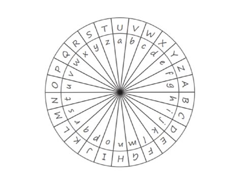 Image result for Keyboard Shift Cipher Code