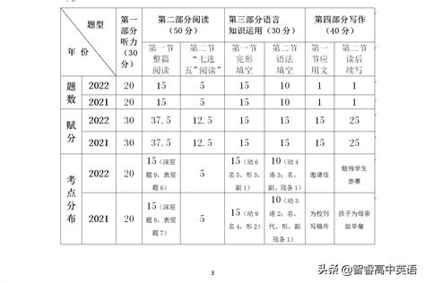 2020年上海高中等级考分数公布！你知道成绩如何计算吗？换算分值表来啦！ - 知乎