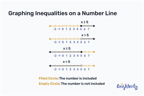 Explain Number Line 的图像结果