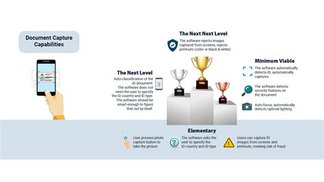 How to Use Document Capture Software 的图像结果