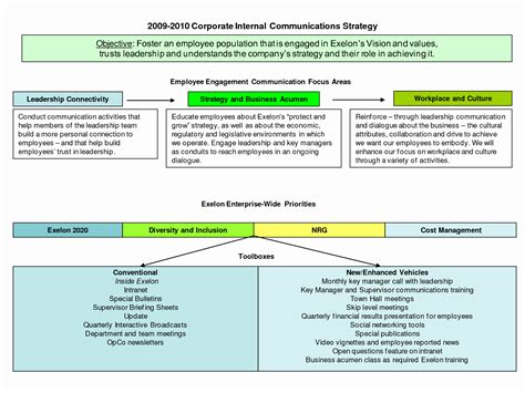 Internal Communication Strategy Template – Shooters Journal