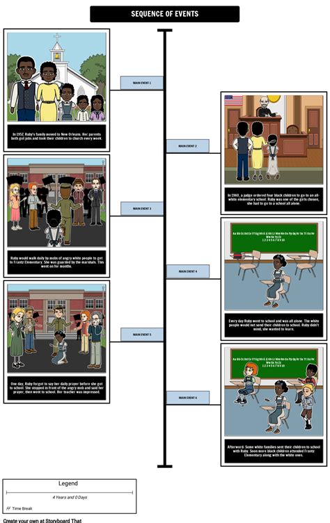 The Story Of Ruby Bridges Pdf