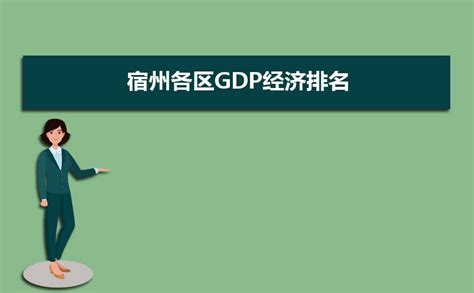 2023年宿州各区GDP经济排名,宿州各区排名