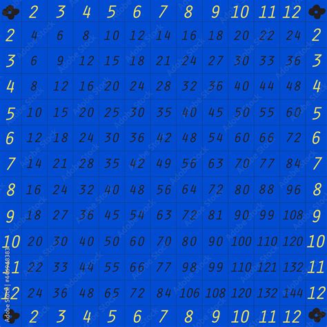Image result for Memorizing Multiplication Table