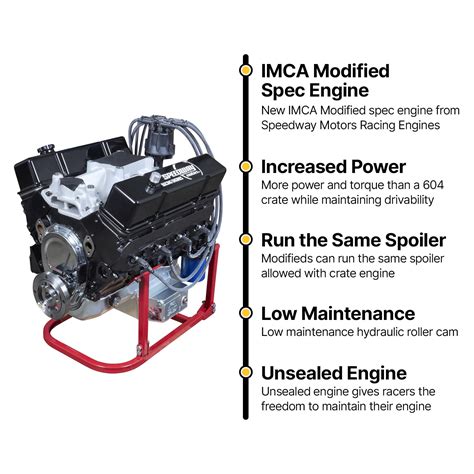 Image result for IMCA Modified Racing