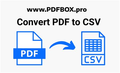 Image result for PDF to CSV File