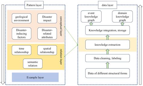 Construction Method of Knowledge Graph of Chain Disaster in Alpine ...