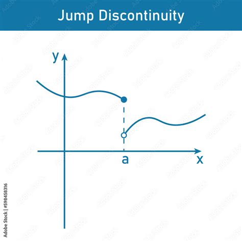 Image result for Calculus Jump Discontinuity
