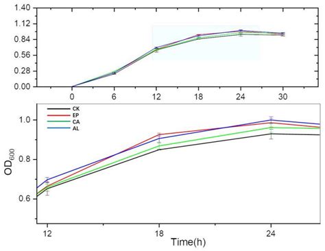 An Exploration of Seaweed Polysaccharides Stimulating Denitrifying ...